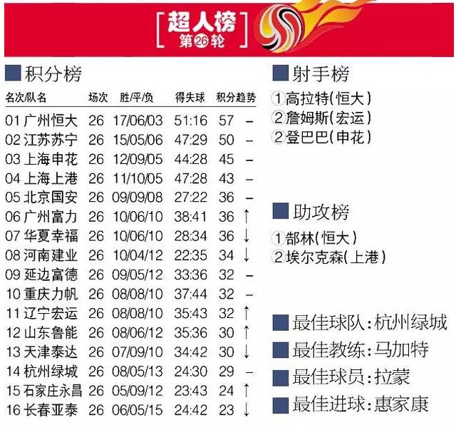 浙江绿城主场大胜,逼近积分榜前列,势不可挡 浙江绿城主场大胜,逼近积分榜前列,势不可挡