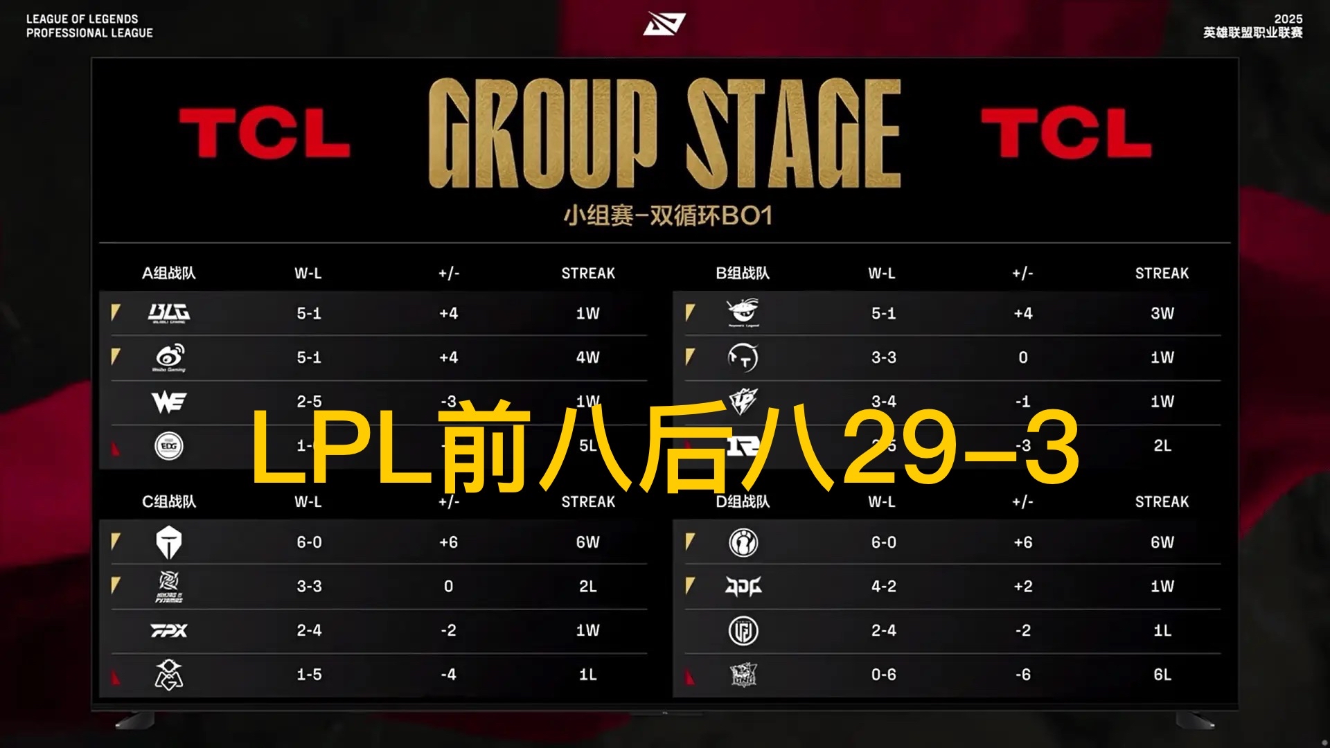 包含RNG鏖战JDG,Xiaohu极限生还后反打焦点之战八强赛,锁定晋级资格的词条 包含RNG鏖战JDG,Xiaohu极限生还后反打焦点之战八强赛,锁定晋级资格的词条