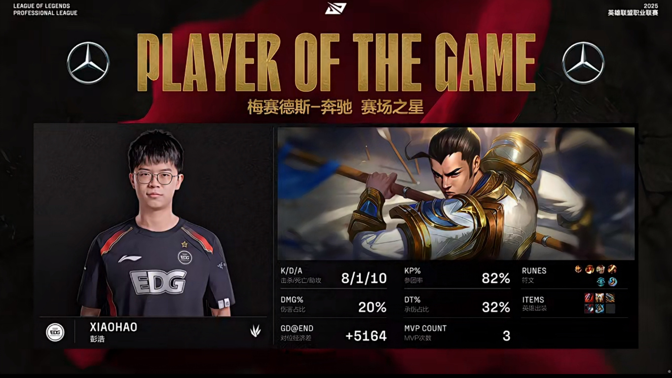 EDG血洗MAD，Deft线上压制力十足强强对话八强赛，成为赛场最大亮点