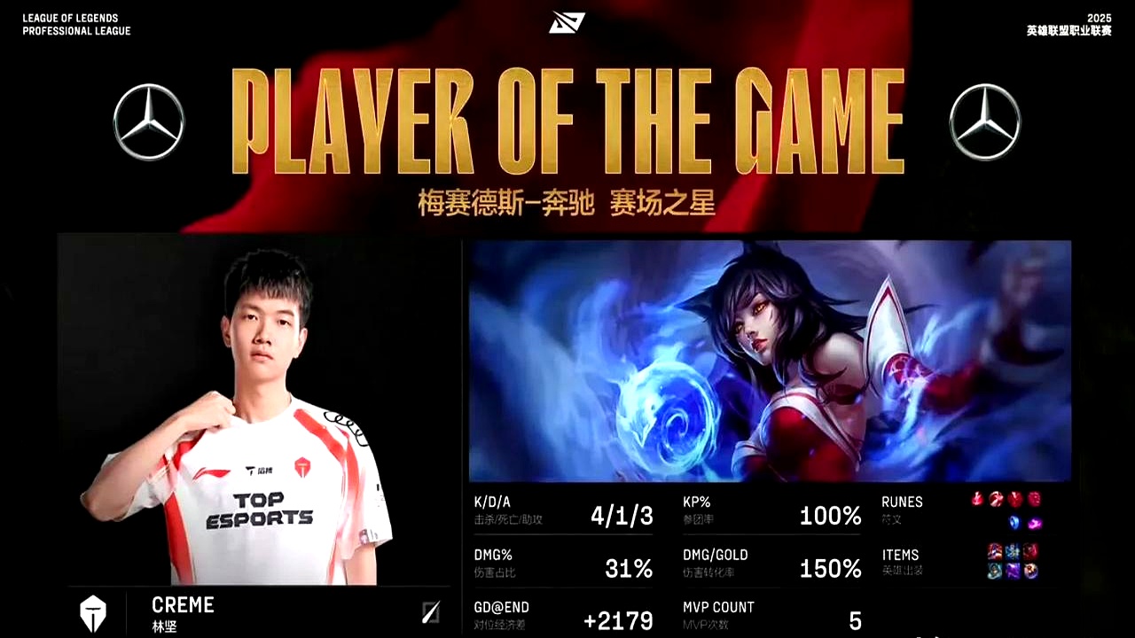 EDG翻盘BLG，Uzi操刀奇招英雄翻盘宿敌对决八强赛，锁定晋级资格