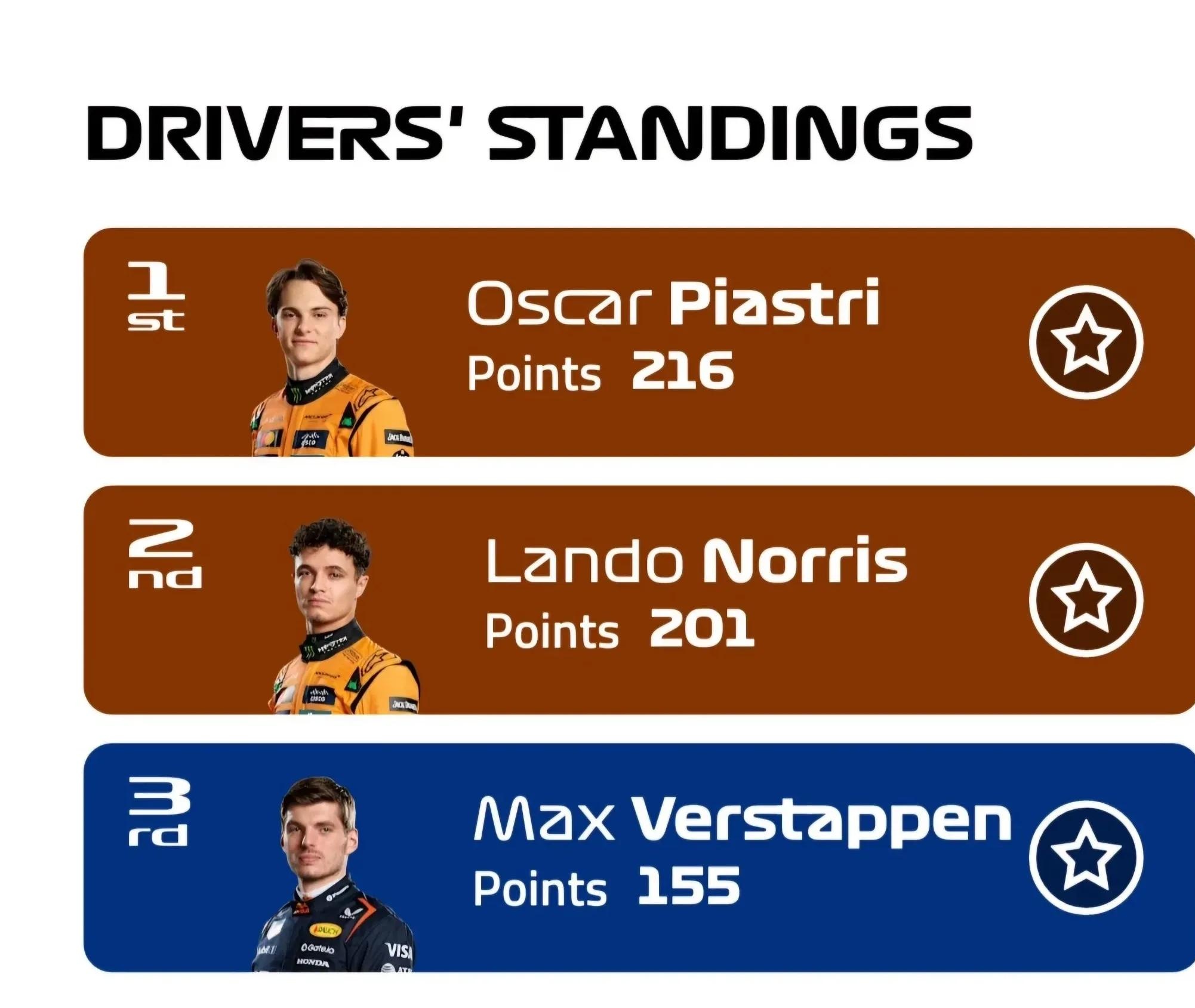 阿斯顿马丁完胜红牛车队，维斯塔潘刷新纪录